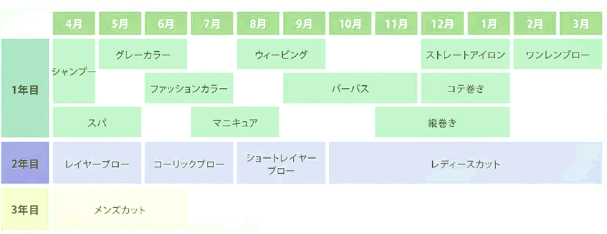 レッスンカリキュラム